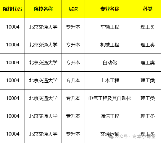 北京交通大学文凭(北京交通大学本科毕业要求)