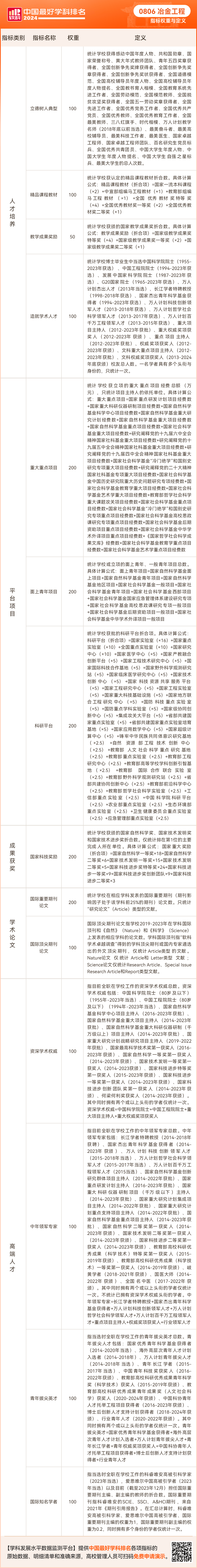 北京科技大学文凭(北京科技大学有大专学历吗)