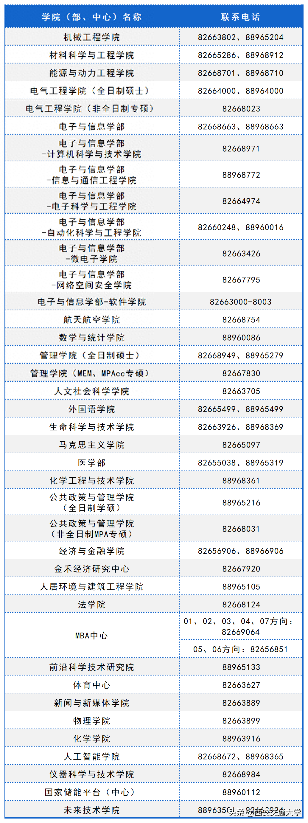 西安交通大学毕业条件