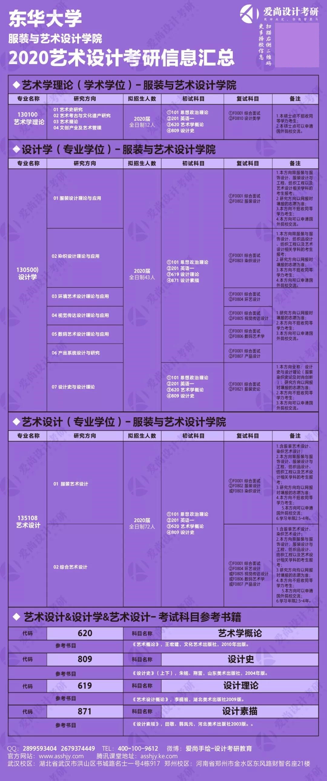 东华大学文凭被澳大利亚认可吗